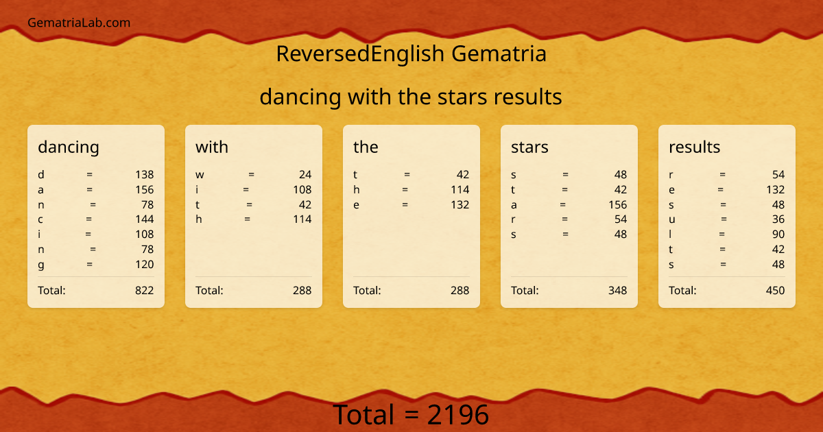 dancing with the stars results in reversedEnglish Gematria